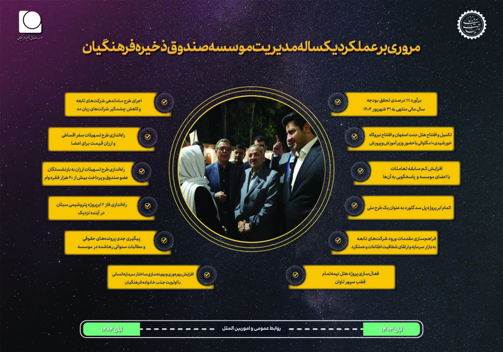 مروری جامع بر عملکرد یکساله مؤسسه صندوق ذخیره فرهنگیان از ثبت رکورد تاریخی در سودآوری و تحقق بودجه تا ساماندهی شرکتها و ارائه خدمات رفاهی به اعضا 26 مروری بر عملکرد یک ساله دکتر صادقی2