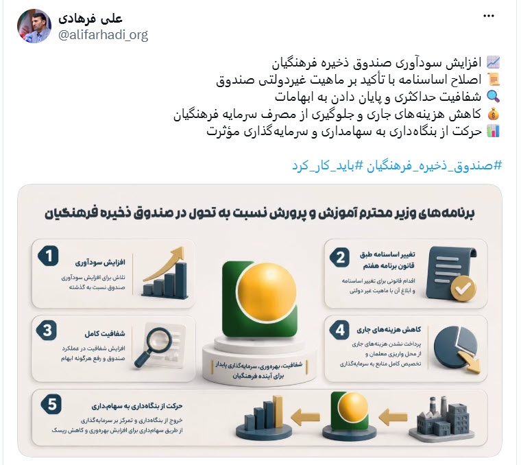 نائب رییس هیات امنای موسسه صندوق ذخیره فرهنگیان مطرح کرد: برنامههای وزیر آموزش و پرورش برای موسسه، با تاکید بر سودآوری و شفافیت 6 وزیر2